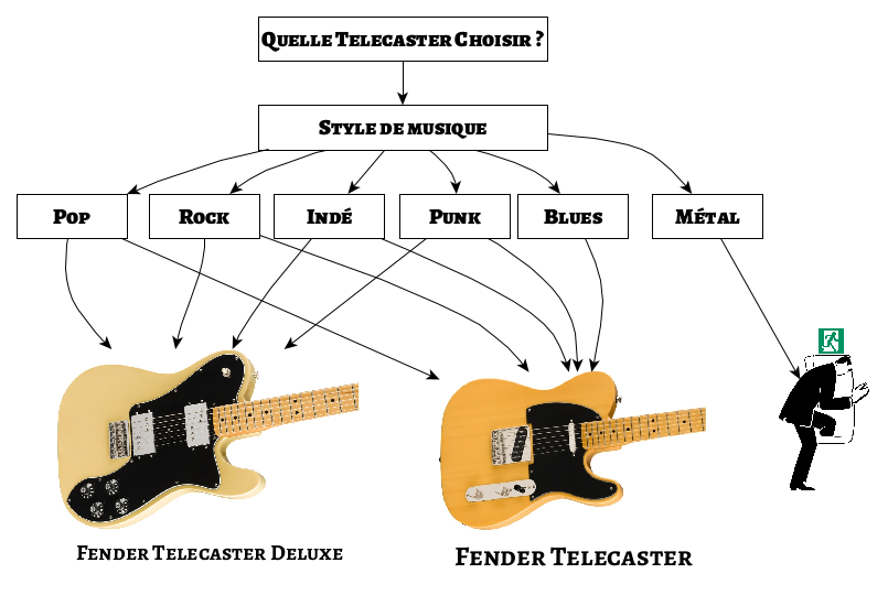 quelle telecaster pour quelle style de musique ?