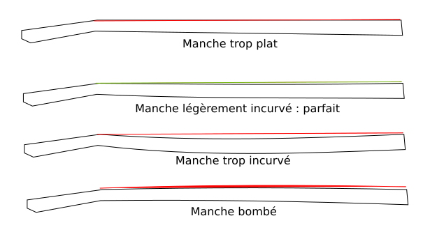 réglage du manche d'une Telecaster